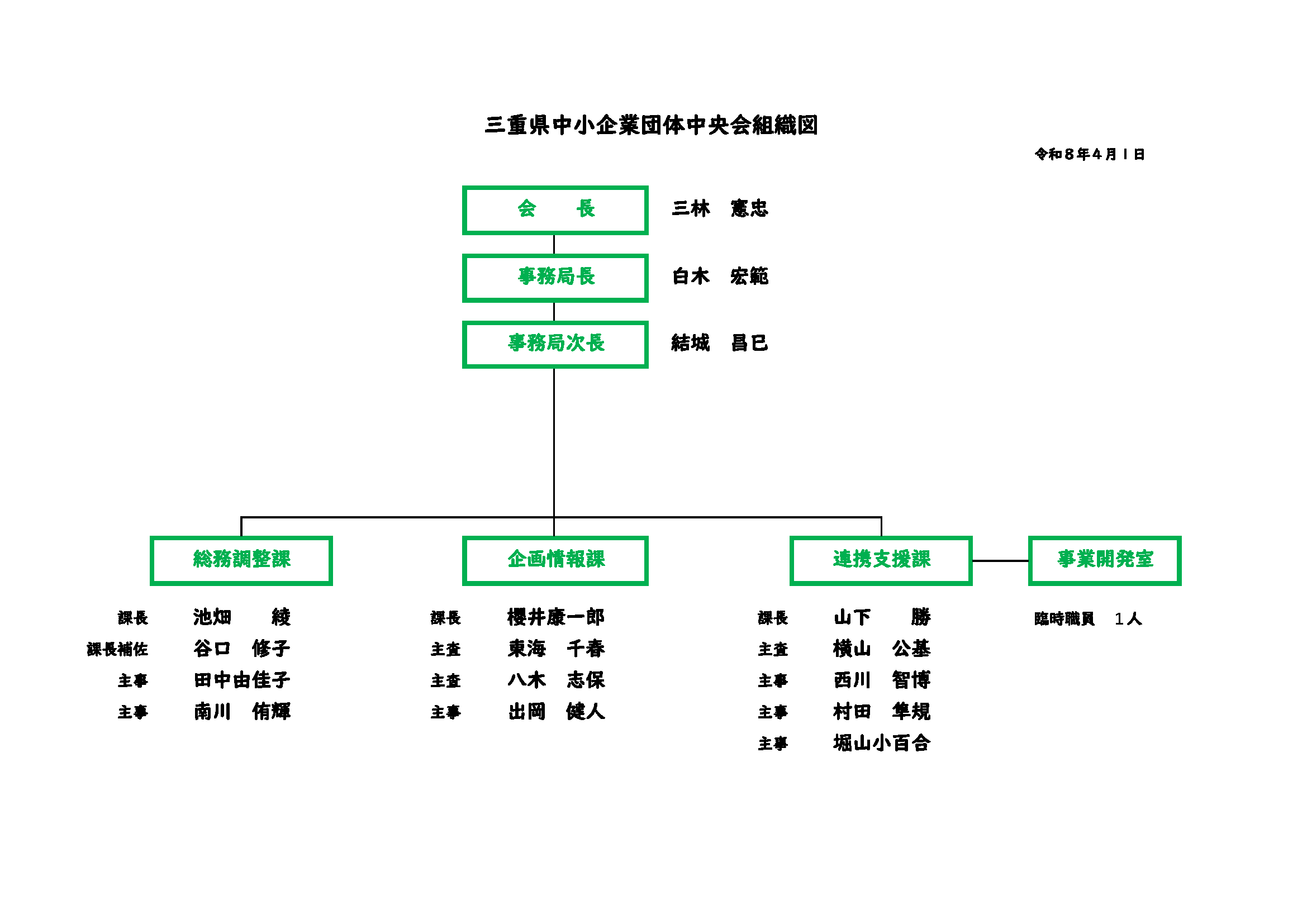組織体制図